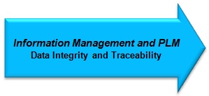 Information Management and PLM