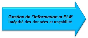Gestion de l'information et PLM