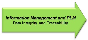 Information Management and PLM