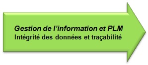 Gestion de l'information et PLM