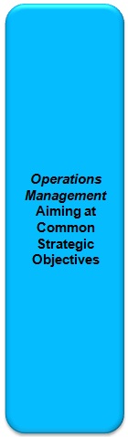 Operations Management
