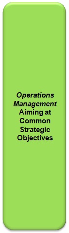 Operations Management