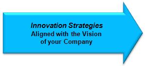 Innovation Strategies