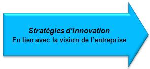 Stratégies d'innovation