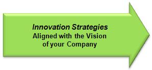Innovation Strategies