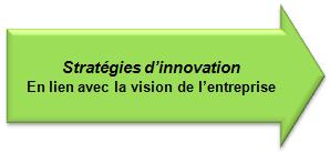 Stratégies d'innovation