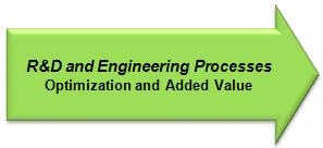R&D and Engineering Processes