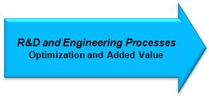 R&D and Engineering Processes