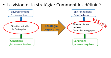 De la vision à la stratégie...